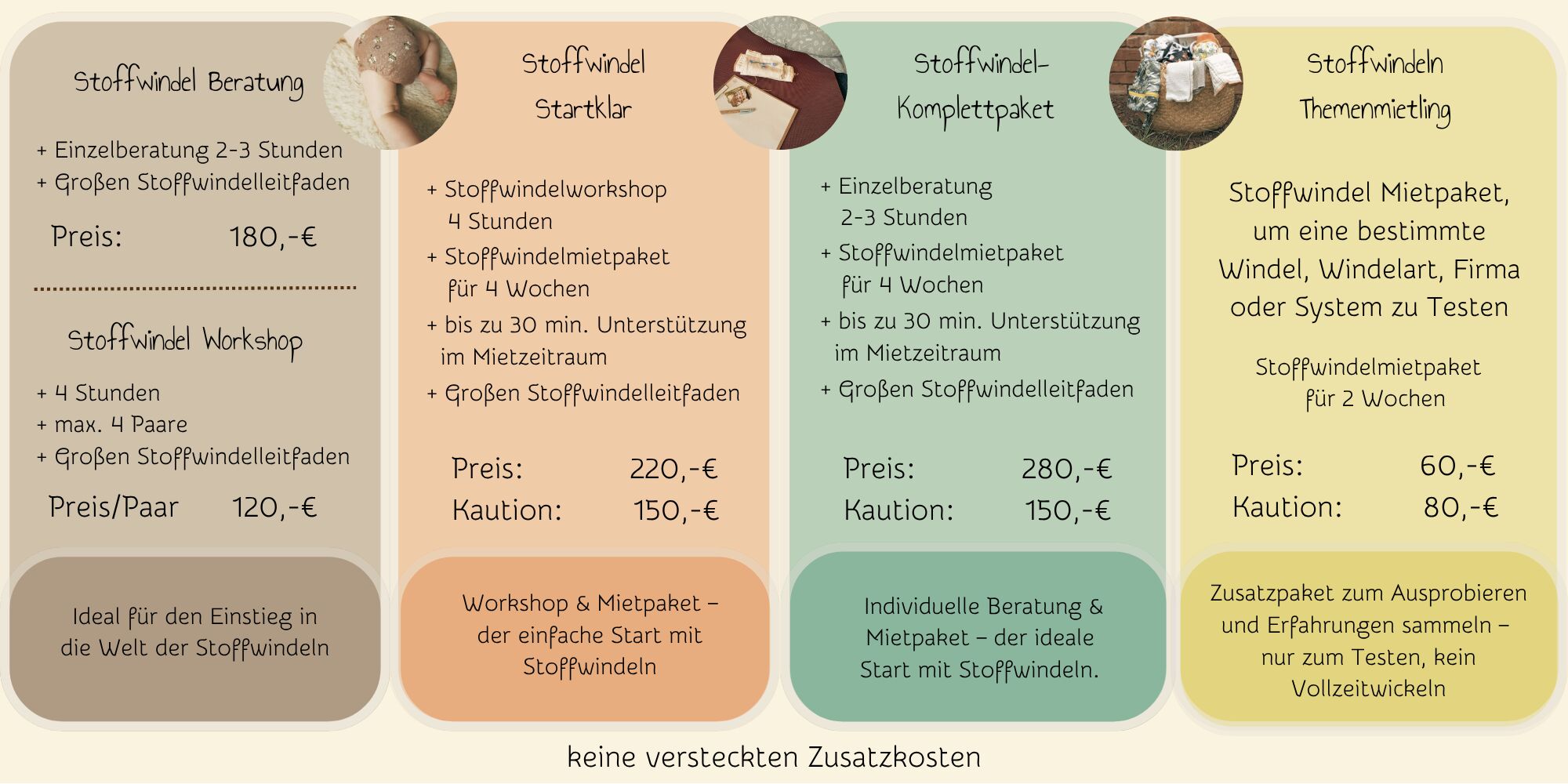 Stoffwindel Mietpaket